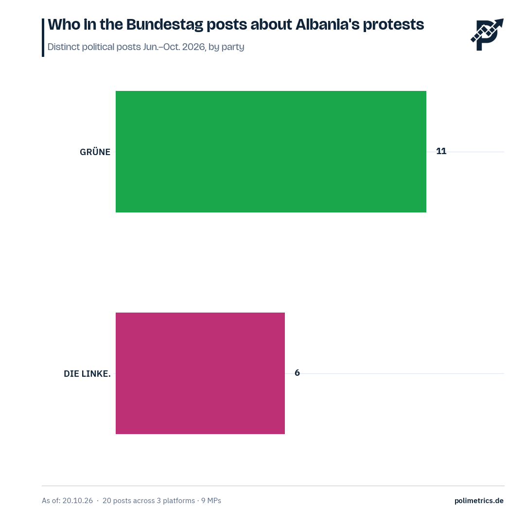 Flamingo Revolution posts by party